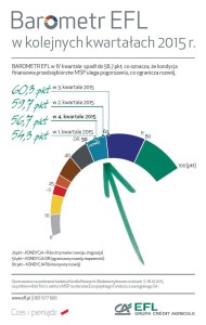 BArometr IV - porownanie
