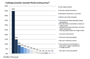 pracuj2