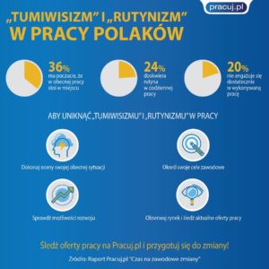 Infografika