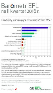 barometrefl2016q2_produkty