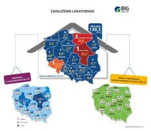 Infografika zadłużenie czynszowe