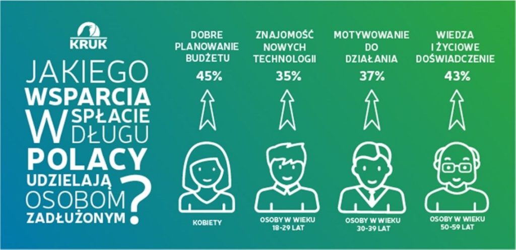 infografika...