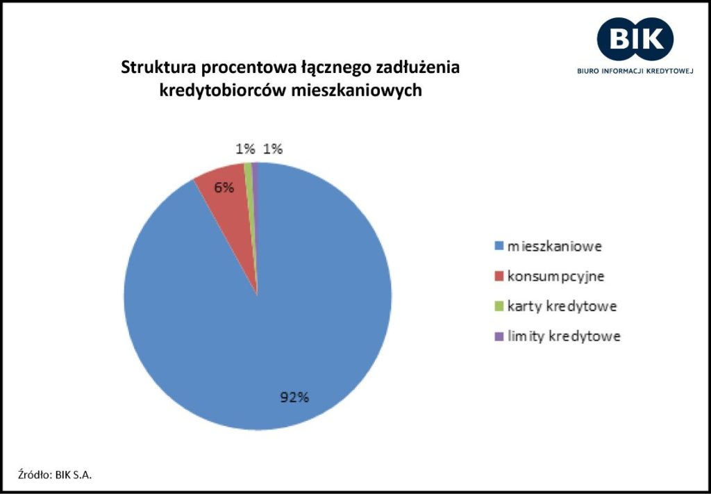 53_-wykres2_10pazdziernika2016