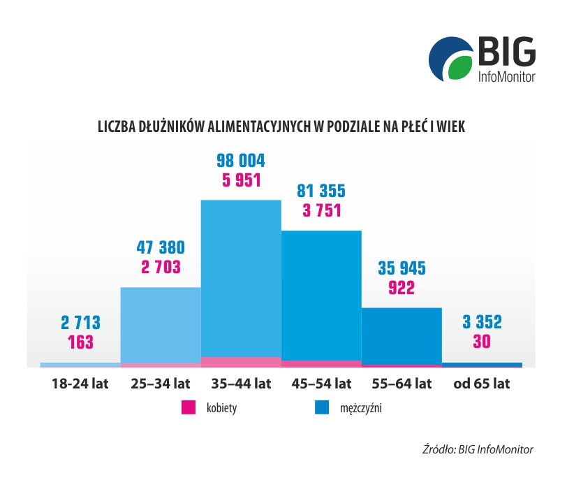newsletter_alimenty_grafiki_3