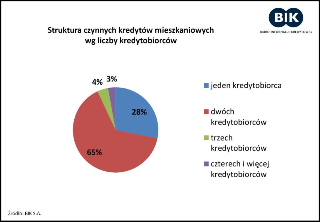 57_wykres