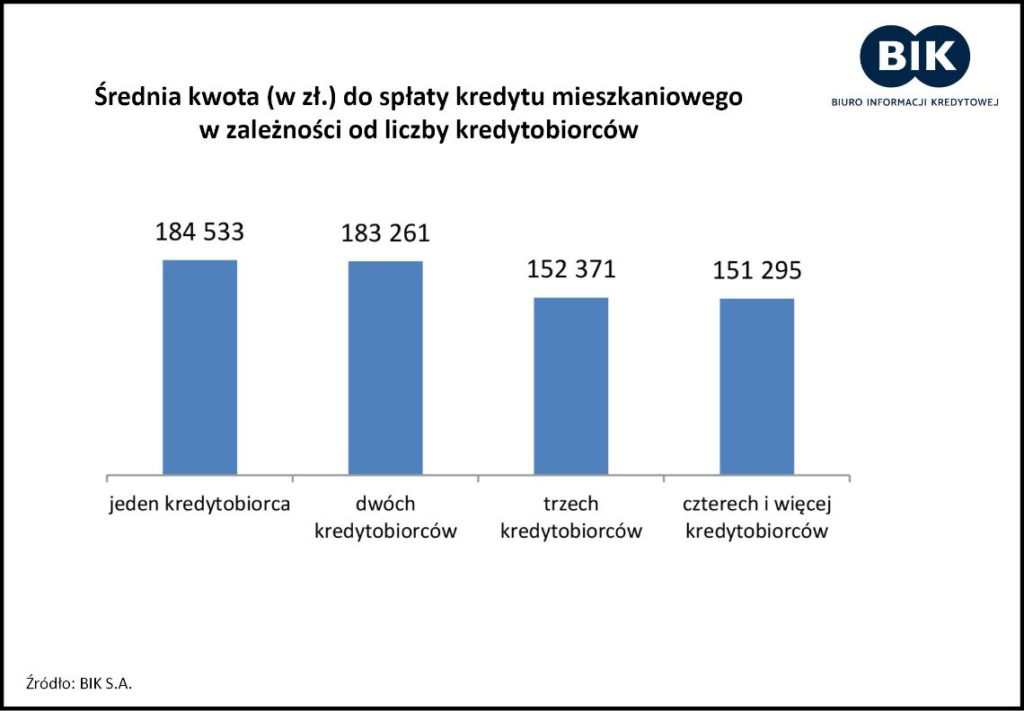 57_wykres4