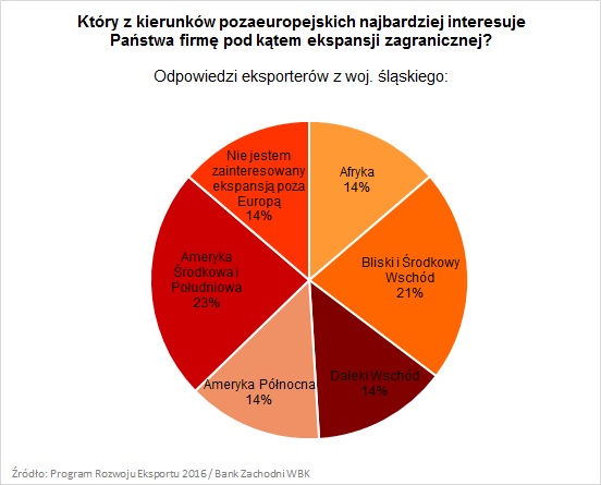 pre_wykres_kierunek_poza-europa