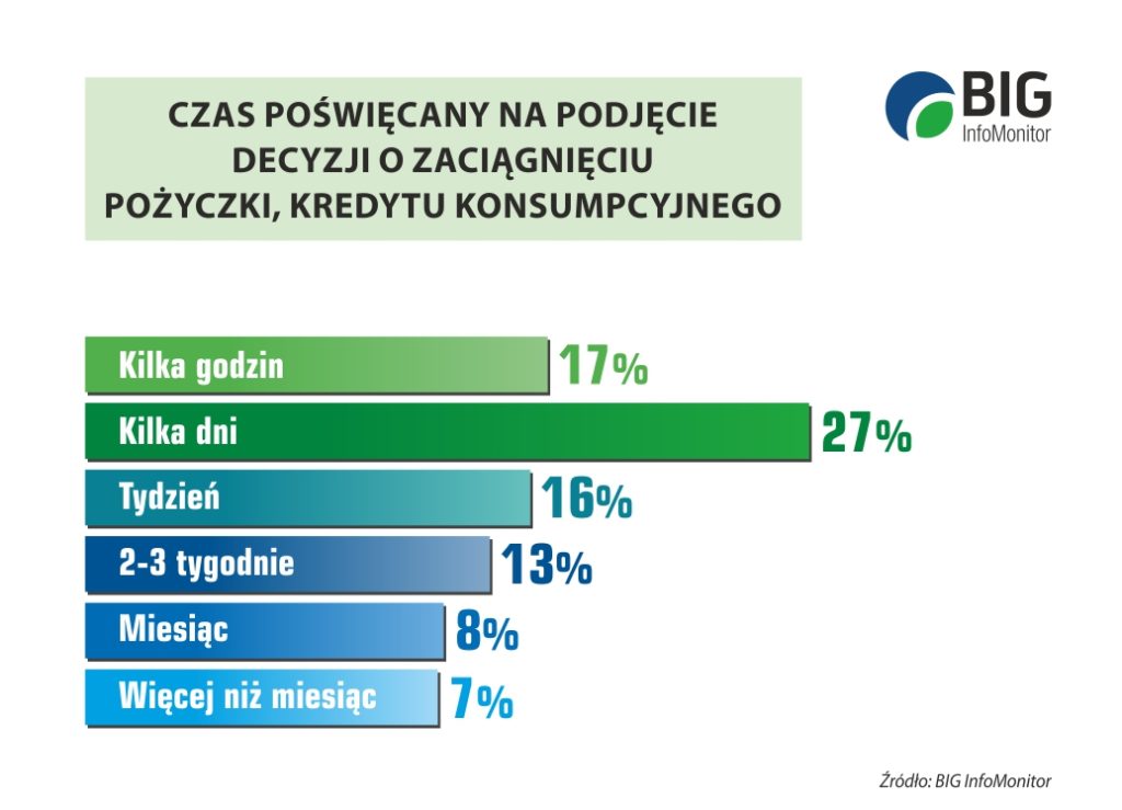 wykresydzienbezdlugu_1b