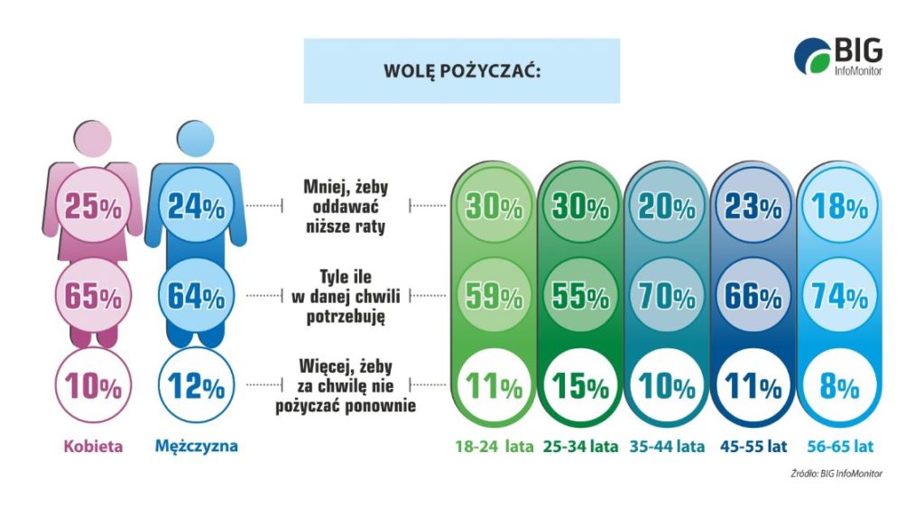 wykresydzienbezdlugu_2