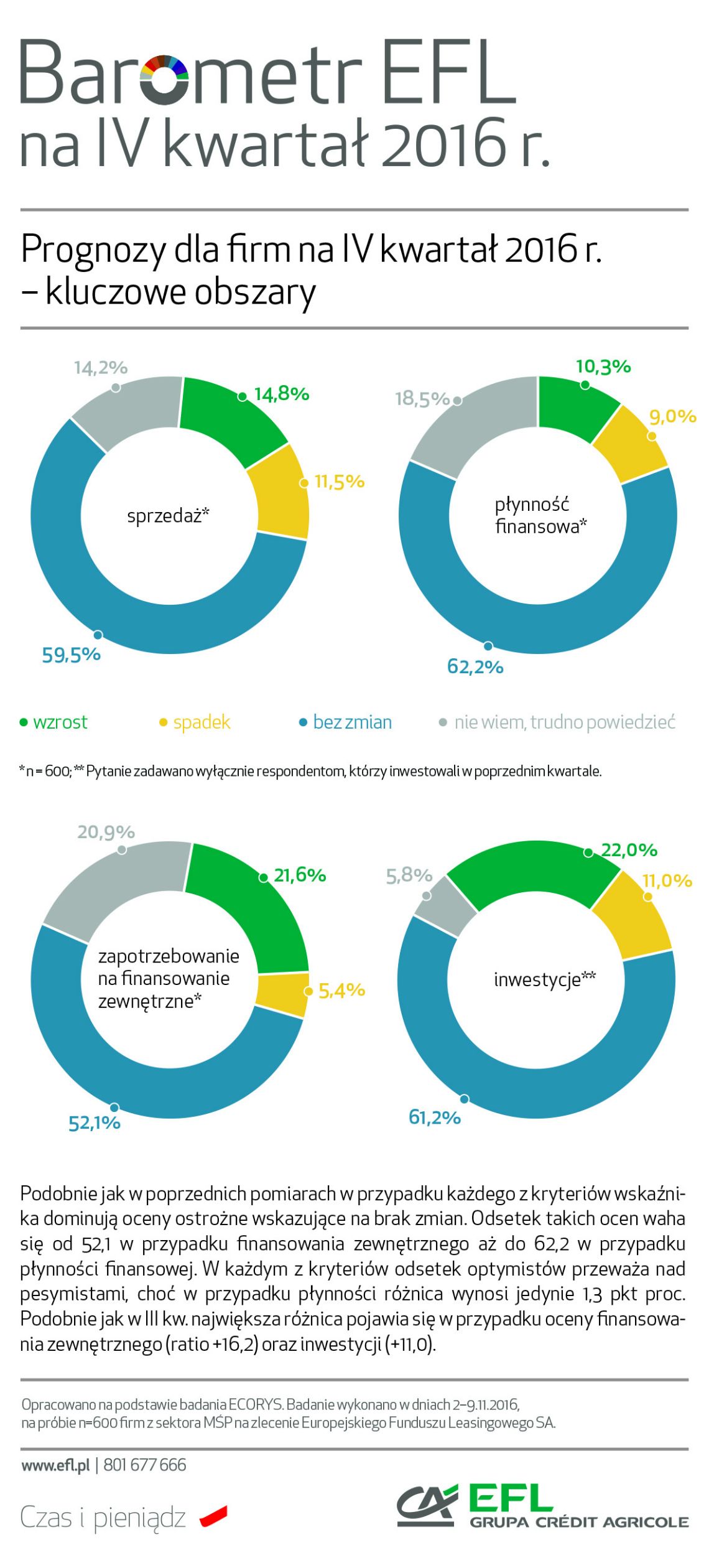 barometrefl2016_q4_prognozy_d