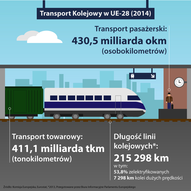 railways-in-eu-pl