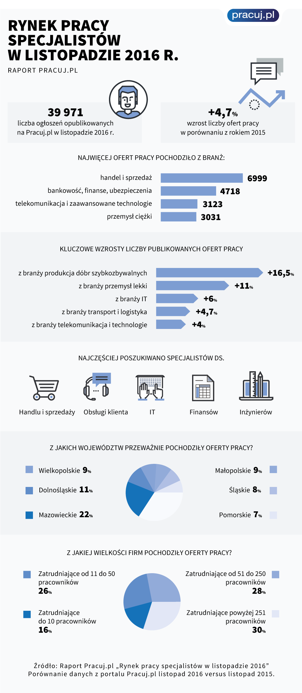 rps-listopad-2016-pracuj-pl