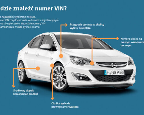 Jak znaleźć numer VIN