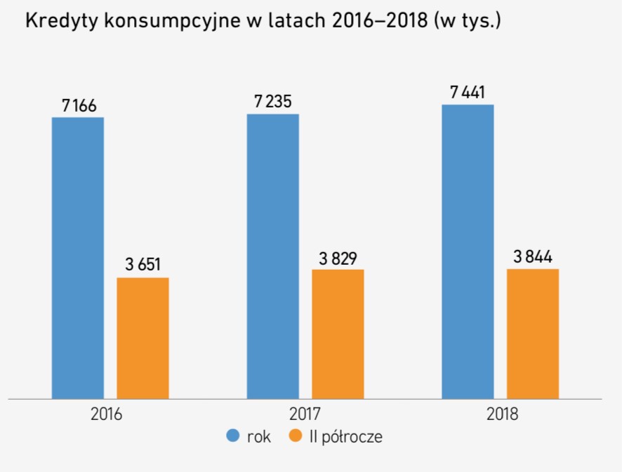 kredyt