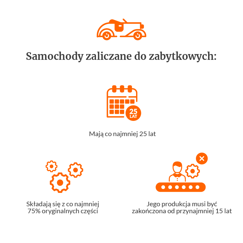 Ubezpieczenie OC zabytkowego auta