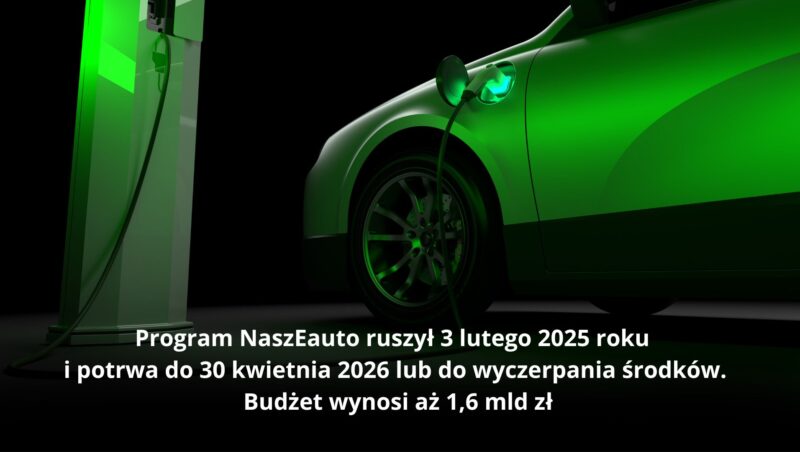 NaszEauto 2025